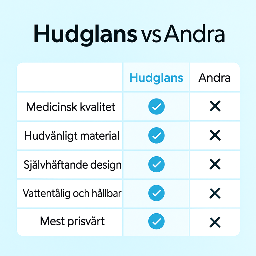 Hudglans - Hydrokolloidrulle