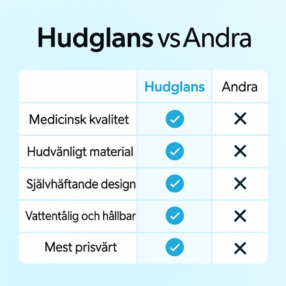 Hudglans - Hydrokolloidrulle